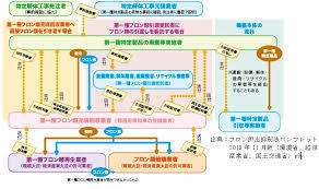 平成27年4月　　フロン排出抑制法が施行されました。